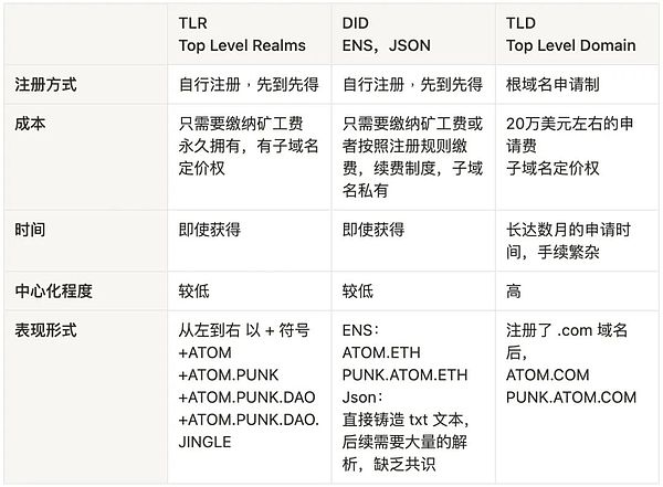 INUS为何成为加密货币圈的当红炸子鸡？