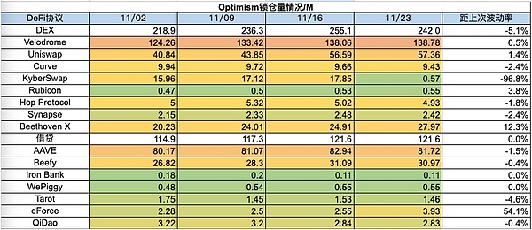 NFT市场11月观察：Blur强势崛起，行业暗流涌动