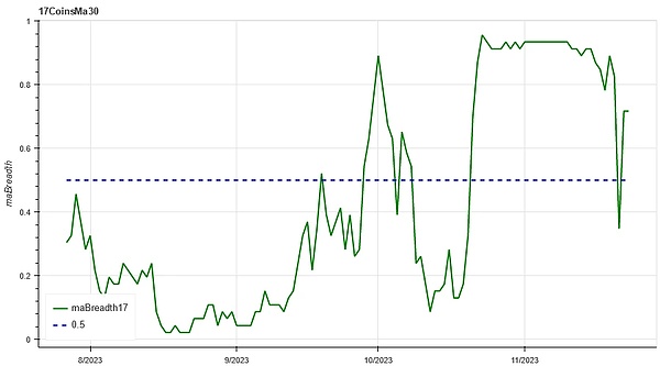 Tron币逆势突围：0.1美元新目标能否达成？