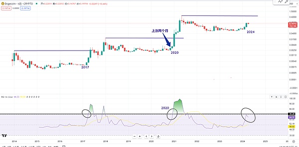 11月加密市场展望：BTC与ETH的机遇与风险