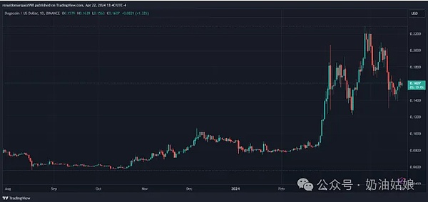 在新加坡搞区块链项目真的可以随心所欲发币吗？