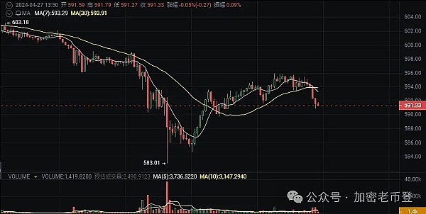 别急着欢呼！比特币暴涨背后，真正的牛市还缺这三把钥匙