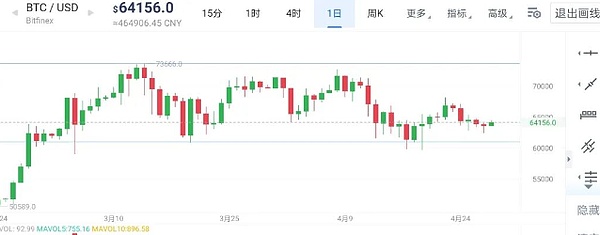 小白如何在加密货币市场淘金？空投玩法深度解析