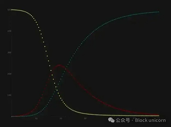 金秋九月交易狂欢！新手福利大放送，最高可领7700美元