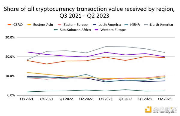 美联储会议后，山寨币迎来喘息期：ETH、DOGE、SOL、TON走势深度解析
