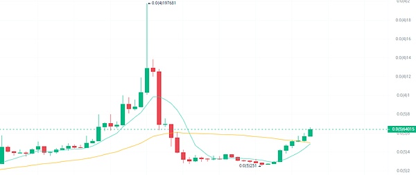 从嘴撸经济到价值变现：揭秘Web3营销的底层逻辑