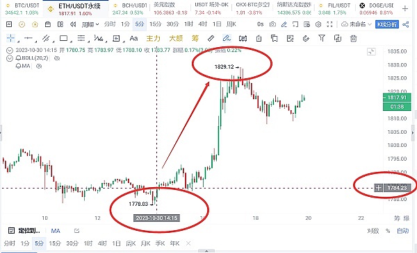 当AI遇上区块链：一场金融革命的化学反应