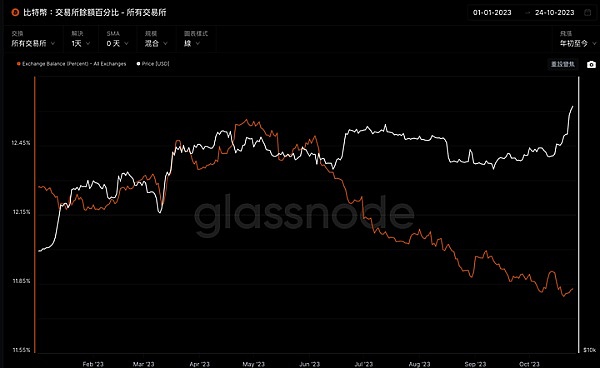 比特币百万美元梦：机构投资者的疯狂预测