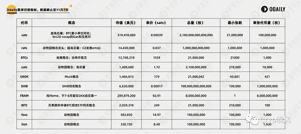 币安理财双币投资迎来重磅升级：投资更灵活，收益更省心