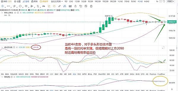 以太坊站上4200美元：历史性突破将至？关键点位暗藏玄机