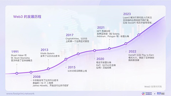 区块链十年沉浮录：一场关于信任的科技实验