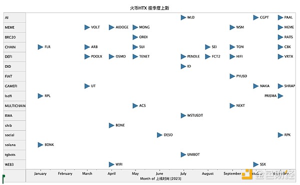 比特币资产协议的进化之路：从彩色币到Taproot Assets