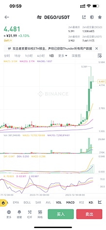 狗狗币的疯狂之旅：从网络梗图到月球探险