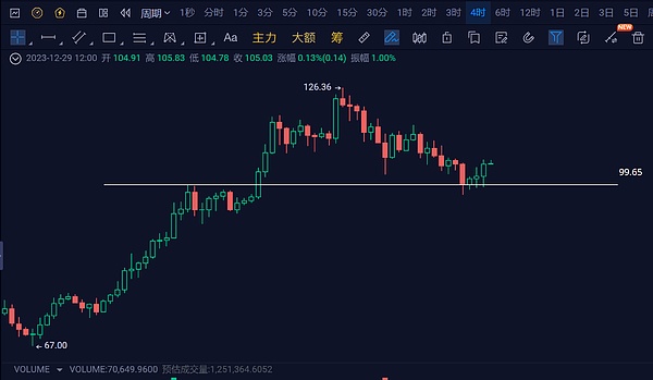 一个00后如何玩转加密市场赚到人生第一个千万美金