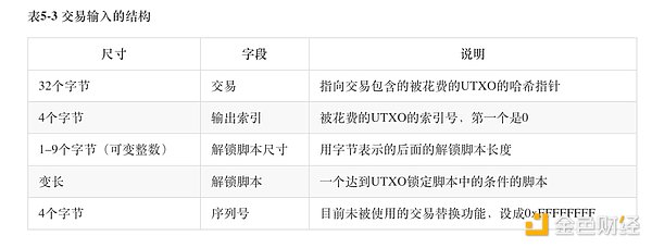 链游困局：披着游戏外衣的资金盘狂欢
