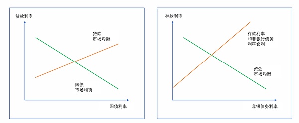区块链的未来：模块化与基础设施的碰撞与融合
