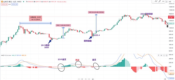 区块链浪潮中的璀璨星光：第四届10.24国际区块链节即将闪耀蓉城