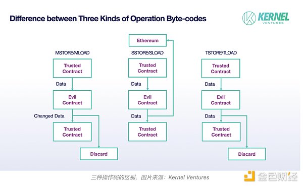 机甲狂热席卷Web3：Fusionist如何用硬核科幻征服玩家