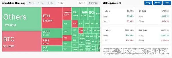 比特币的抉择：在去中心化理想与机构化现实之间