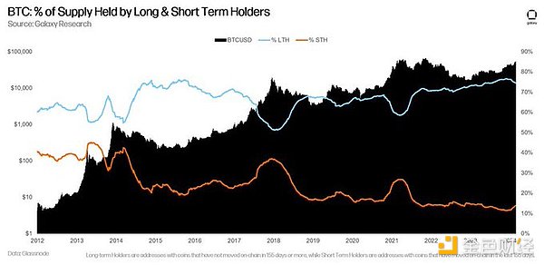 重磅！币安推出USDC稳定收益计划，4%年化利率限时放送