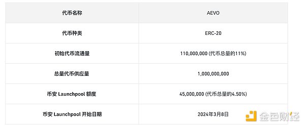 波场黑客松第五季：开发者们的创意嘉年华