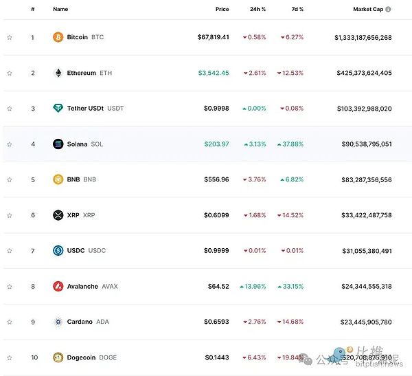 当蚂蚁精英遇上Web3：一场关于信仰的冒险