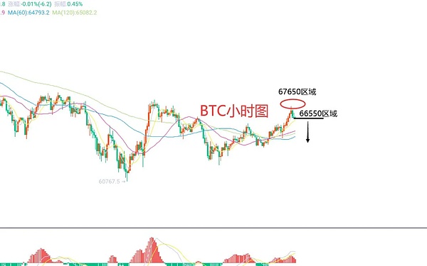 DeFi：一场正在发生的金融革命