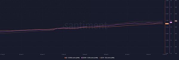 LSD赛道风云：三大变革正在重塑质押生态