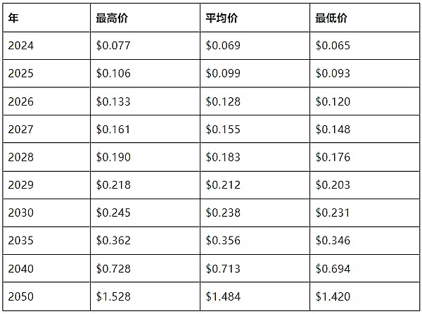 马斯克硬刚美国最高法院：这场社交媒体监管大战究竟谁对谁错？