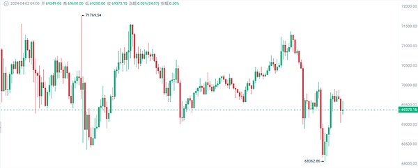 比特币突然冲破3.4万美元大关？这次暴涨背后的真相