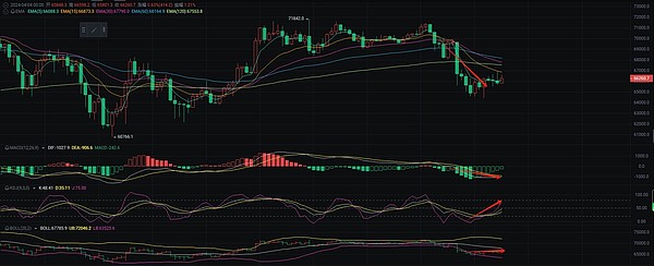 币圈新贵Bullish美股首秀惊艳全场，机构投资者疯狂追捧