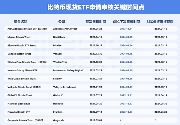 市场深度观察：主流币下跌趋势未改 10月10日交易策略