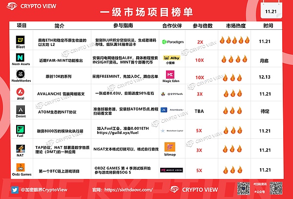 币圈老司机揭秘：比特币或将先蹲后跳，这波行情你看懂了吗？