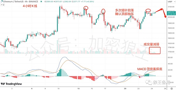 加密市场迷雾重重：当牛市遇见多重利空
