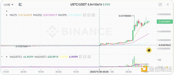 重磅！Manta Network为何选择拥抱Polygon CDK？