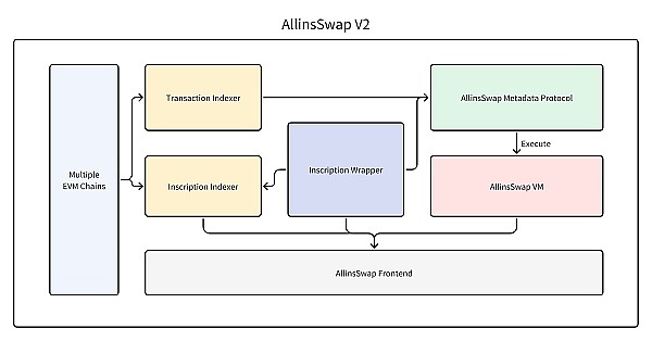 Uniswap收费风波：当创新遇上现实困境