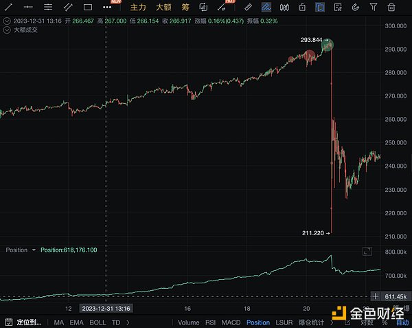 莱特币能否重拾辉煌？70美元大关成关键转折点