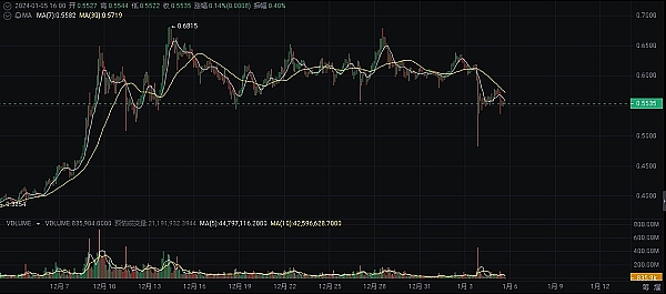 2023区块链行业晨报：技术创新与监管博弈的双重奏