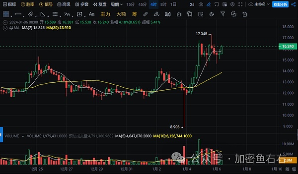 当美联储打个喷嚏，加密货币市场为何集体感冒？
