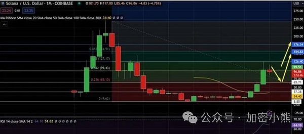比特币暴涨800点！我们赚翻了！