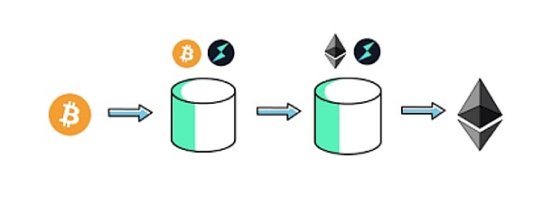 BNB Chain的生态版图：解密Web3大规模落地的多元布局