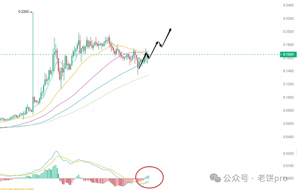 当现实资产遇见NFT：一场价值万亿的数字化革命
