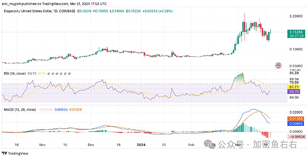 数藏平台隐私政策：用户数据保护的必修课