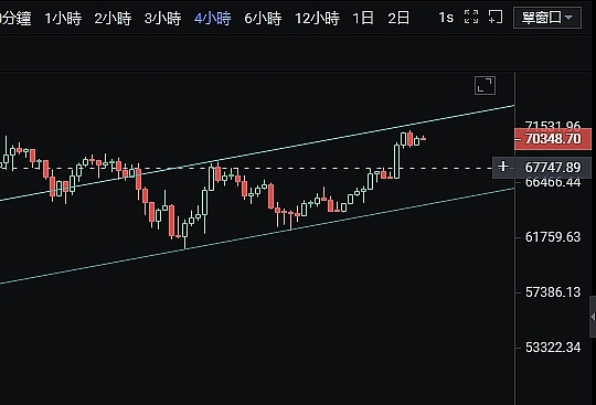 Memecoin能复制DOGE神话吗？我们来聊聊这个自带流量的新玩意儿