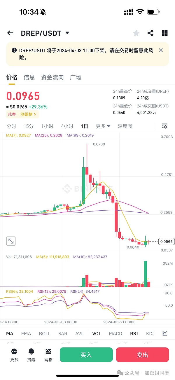 Uniswap收费新政：开发者难言之隐与持币者的无奈