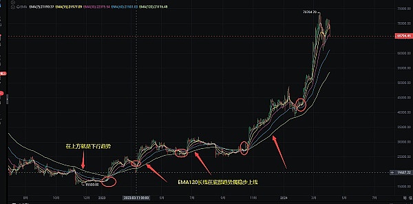 当狂欢退去：我们正在见证加密市场最艰难的时期