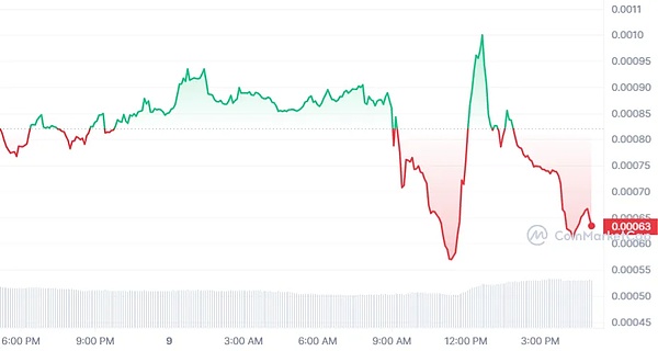 10万U躺赚500U？揭秘OKX新功能的睡后收入