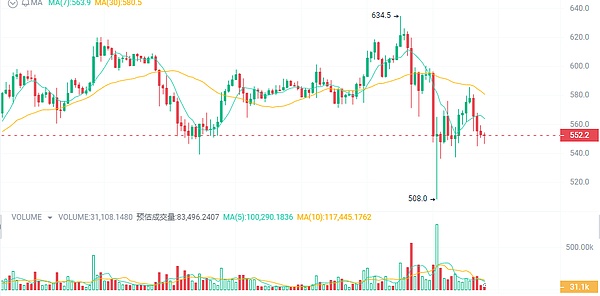 太给力了！ETH多单再创佳绩，40点利润完美入袋