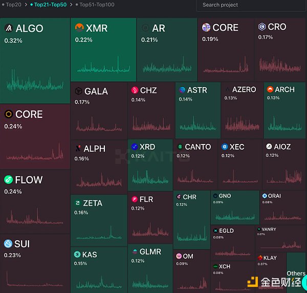 RWA支持基金：破解代币化项目第一桶金难题的钥匙