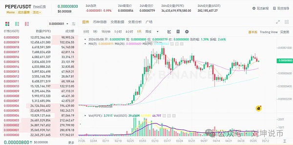 市场风云变幻，聪明资金已经悄悄布局
